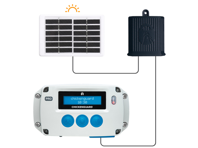 Automatické otevírání a zavírání kurníku CHICKEN GUARD PRO SOLAR