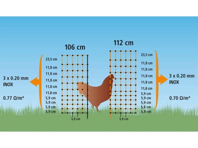 Vodivá síť pro drůbež KERBL 292271 106 cm x 50 m / 2 hroty, oranžová
