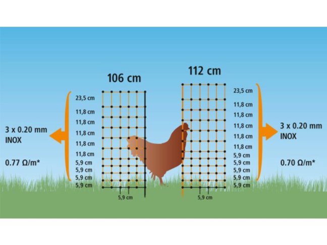 Nevodivá síť pro drůbež KERBL 106 cm x 50 m / 2 hroty