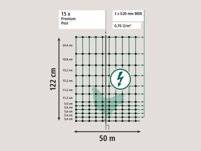 Vodivá síť pro drůbež KERBL Premium 122 cm x 50 m / 2 hroty